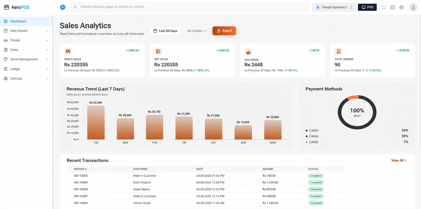 Aero Pack POS — the owner dashboard: gross and net sales, average order, revenue trend, payment mix and recent invoices